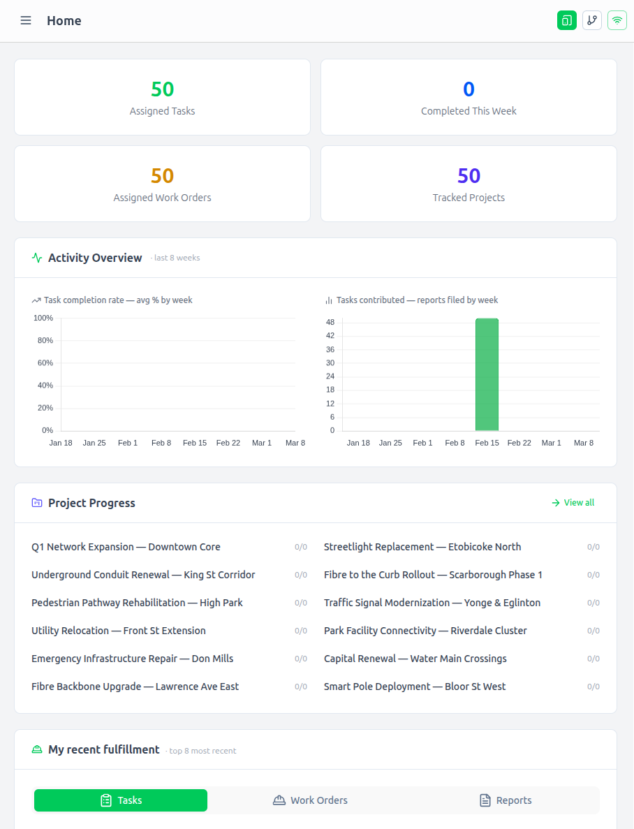 Aptli dashboard showing inventory tracking, work order management, and GIS field operations